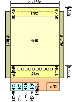 中央市与一弓道場の間取り図。