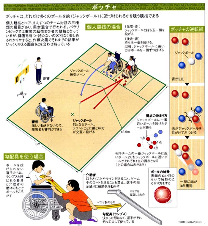 ボッチャ図解