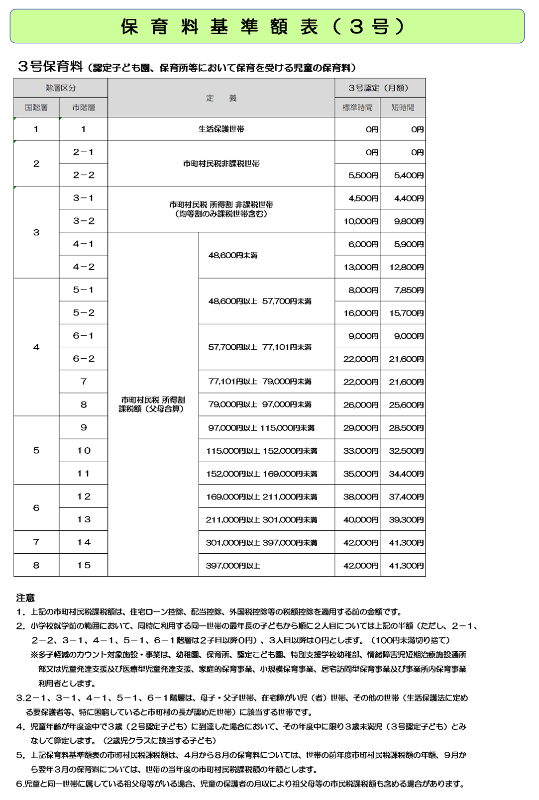 利用料基準額(3号)