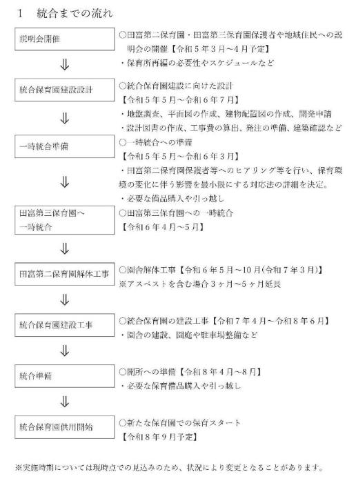 統合までの流れ