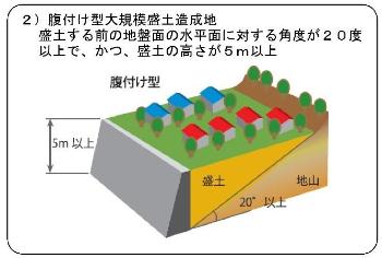腹付け型大規模盛土造成地