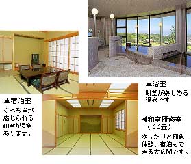 シルクふれんどりぃの施設紹介写真。3つの写真が一つの画像に纏められており、浴室・和室研修室・宿泊室が掲載されている。