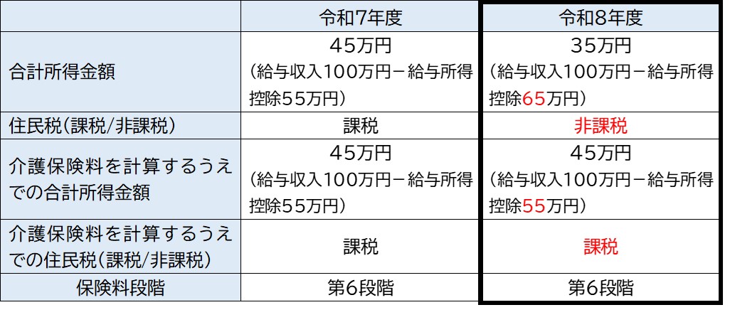 具体例