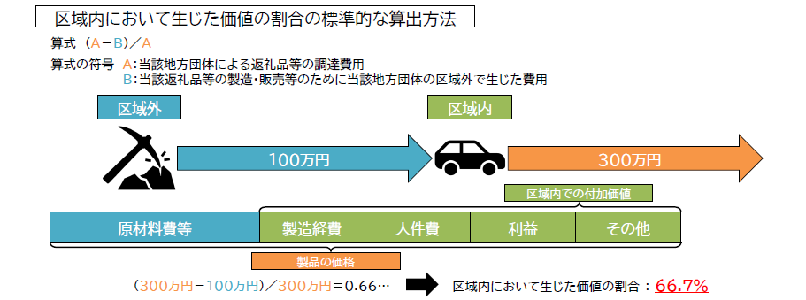 区域内において生じた価値の割合の標準的な算出方法