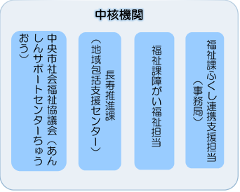 tyuukaku