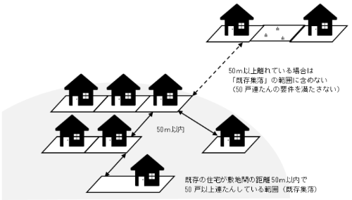 50戸連たん 参考