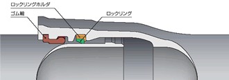 ダクタイル鋳鉄管GX管継手構造