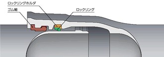 ダクタイル鋳鉄管GX管継手構造