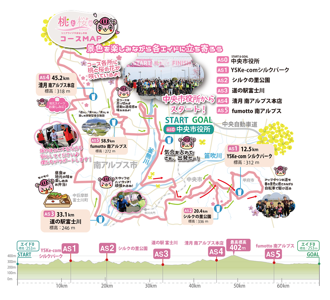 桃と桜のサイクリングリニアライドやまなし中央コース