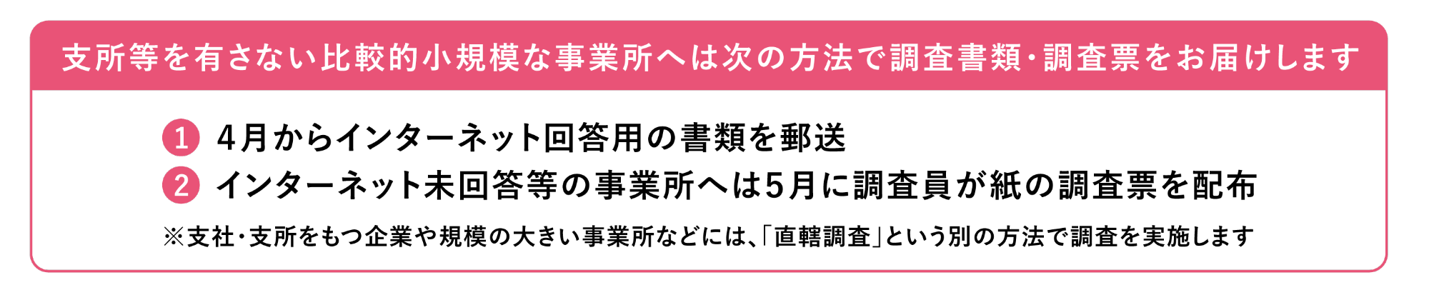 令和８年経済センサスー活動調査 回答方法