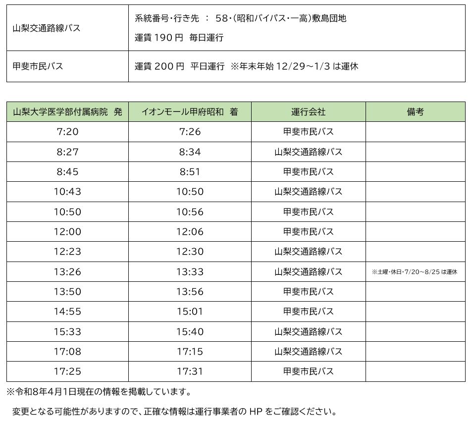 山梨大学医学部附属病院からイオンモール甲府昭和