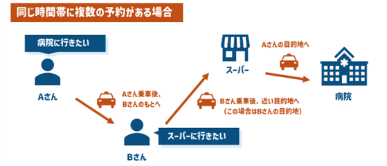 デマンド交通説明