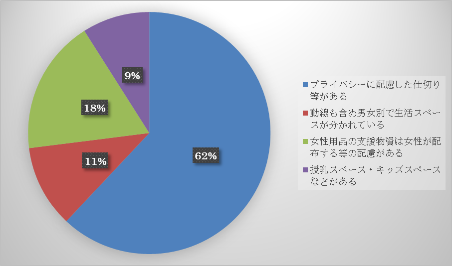 参画グラフ4