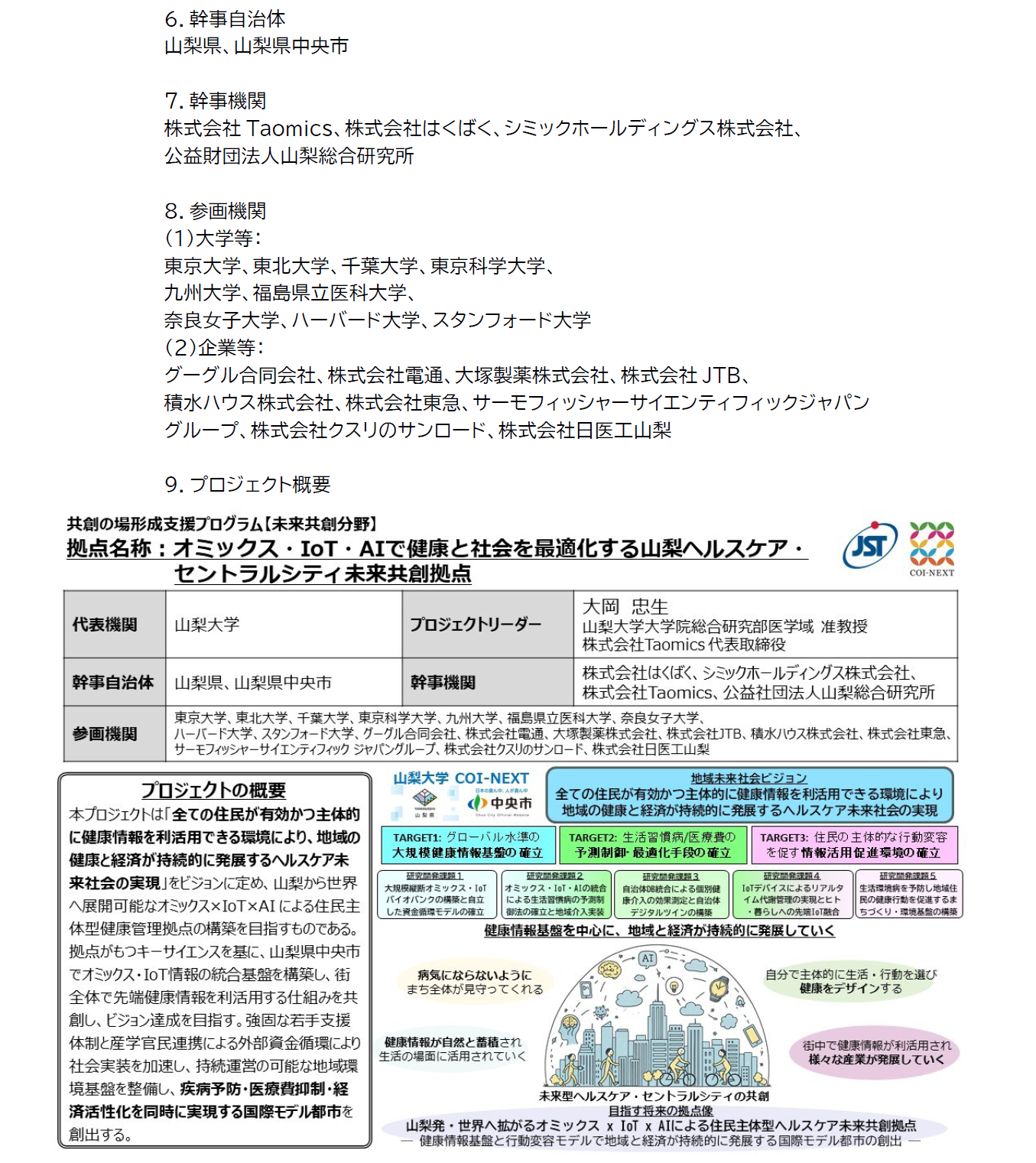 からだ未来ポジヘル事業の概要2
