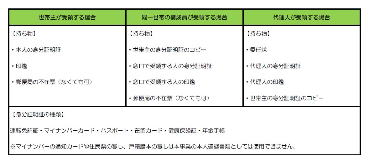 シンチケ窓口受取方法